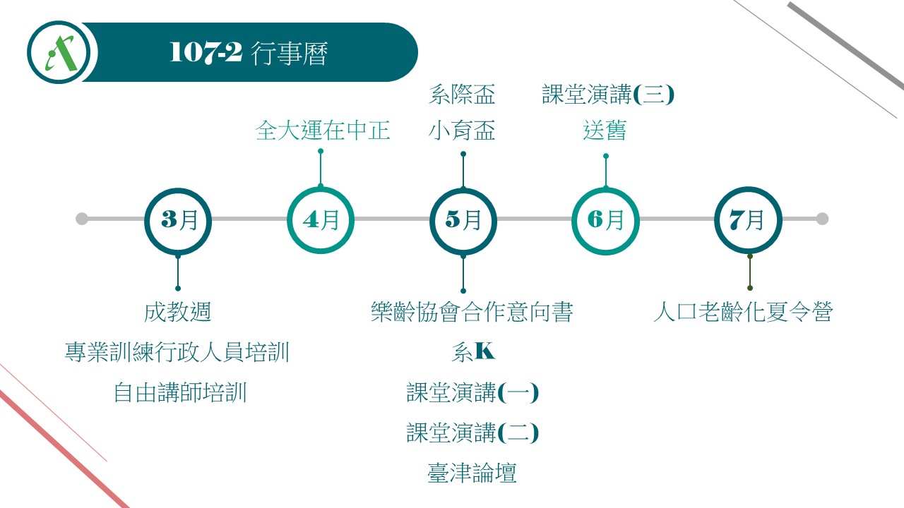 系友會電子報第七期：目錄