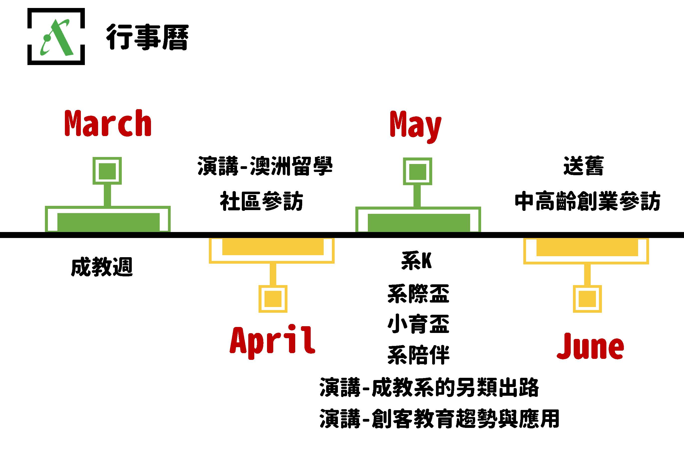 系友會電子報第五期：目錄