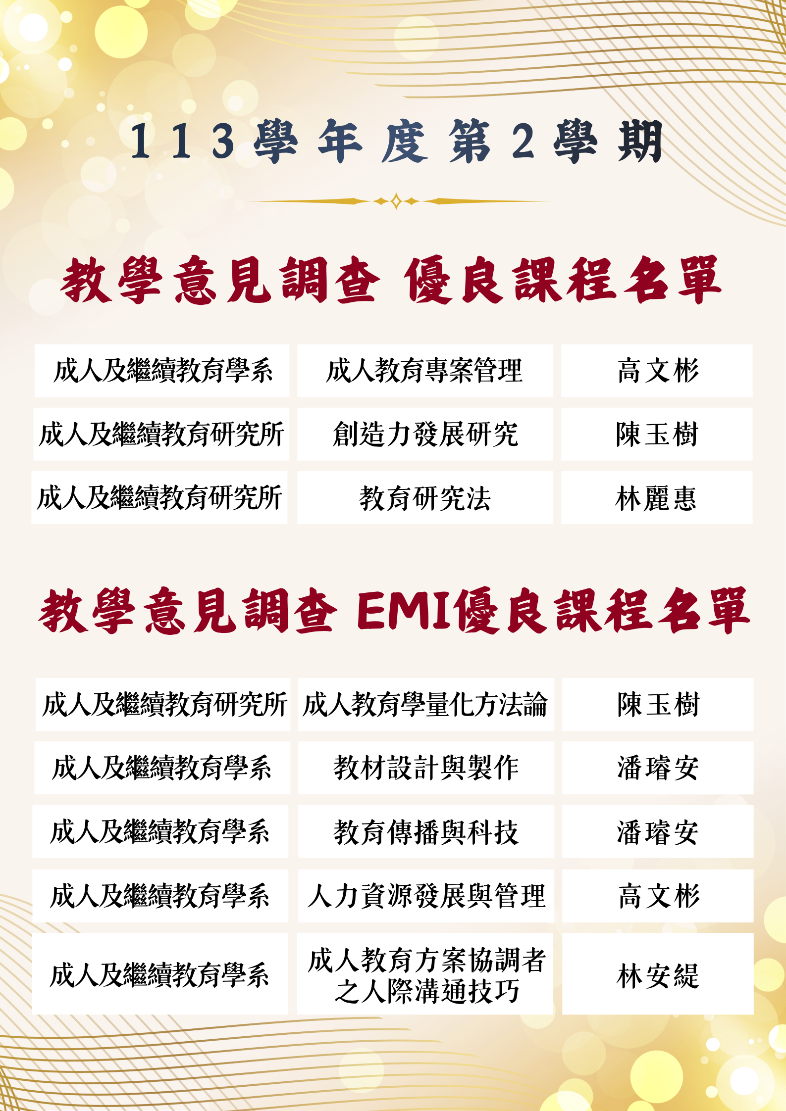 113學年度第2學期 教學意見調查 優良課程名單