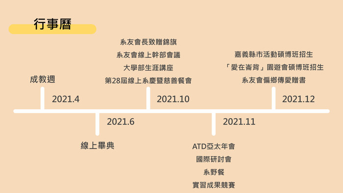 系友會電子報第十期